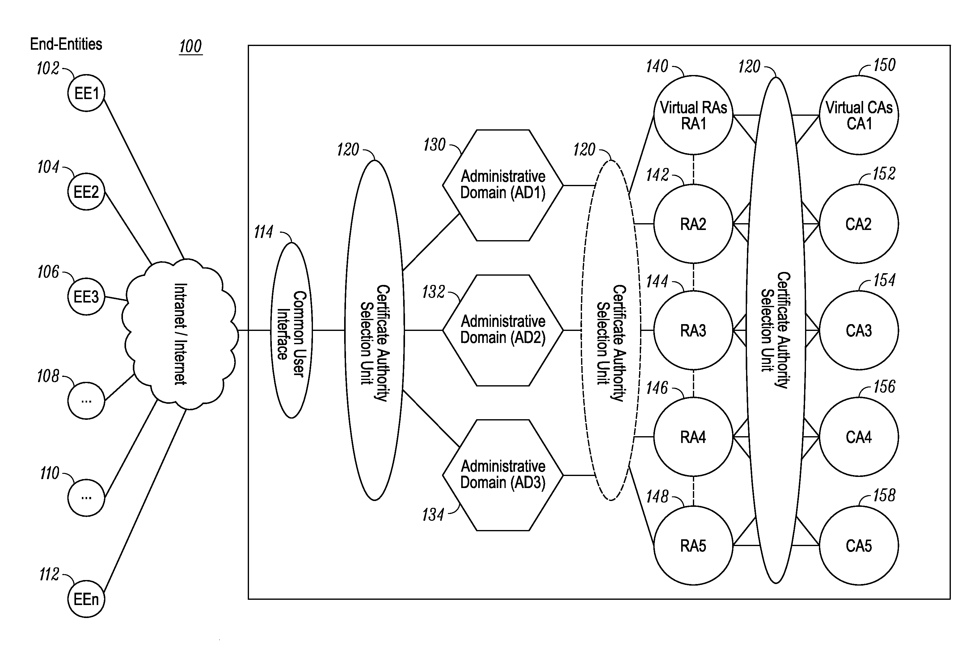 Method and apparatus for selecting a certificate authority