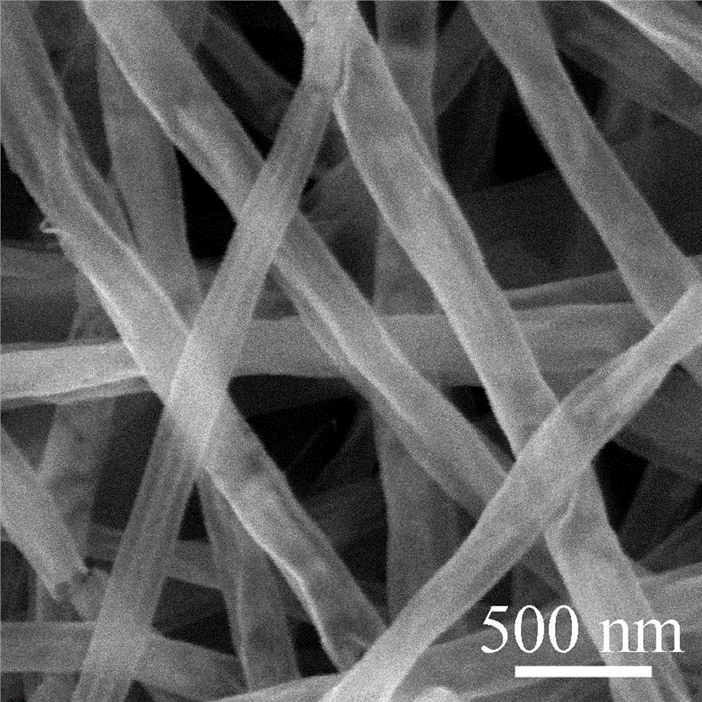 Ferrous-manganese combined metal oxide magnetic nanofiber with pipe-in-pipe structure and preparation method of ferrous-manganese combined metal oxide magnetic nanofiber