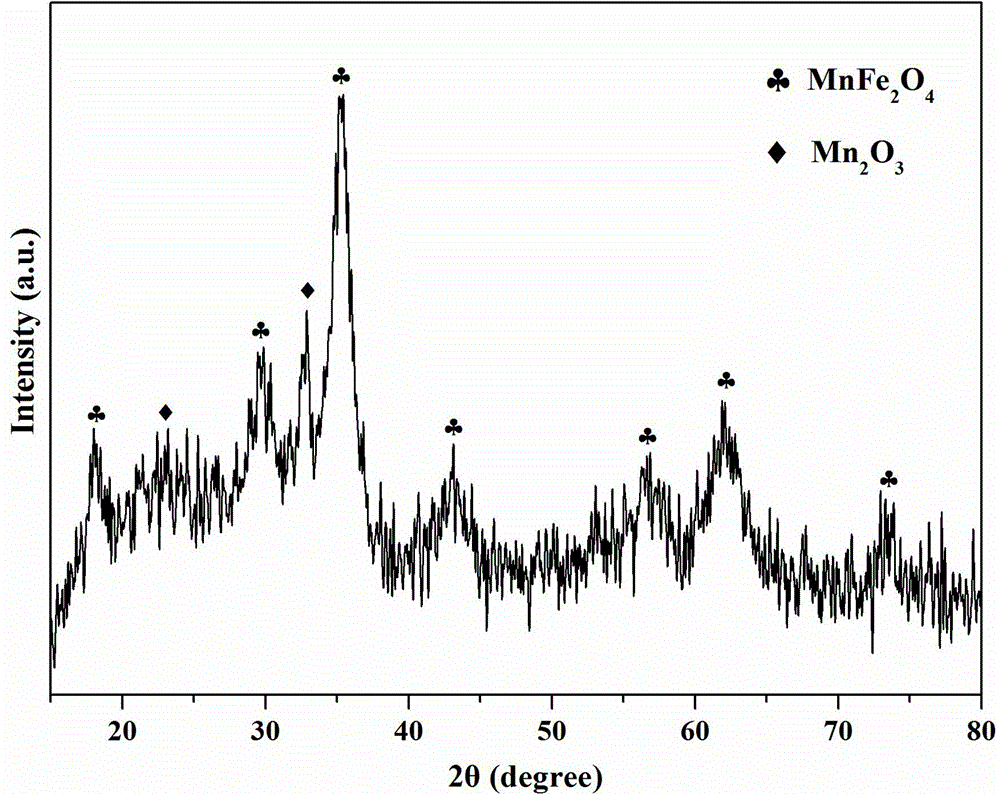 Ferrous-manganese combined metal oxide magnetic nanofiber with pipe-in-pipe structure and preparation method of ferrous-manganese combined metal oxide magnetic nanofiber