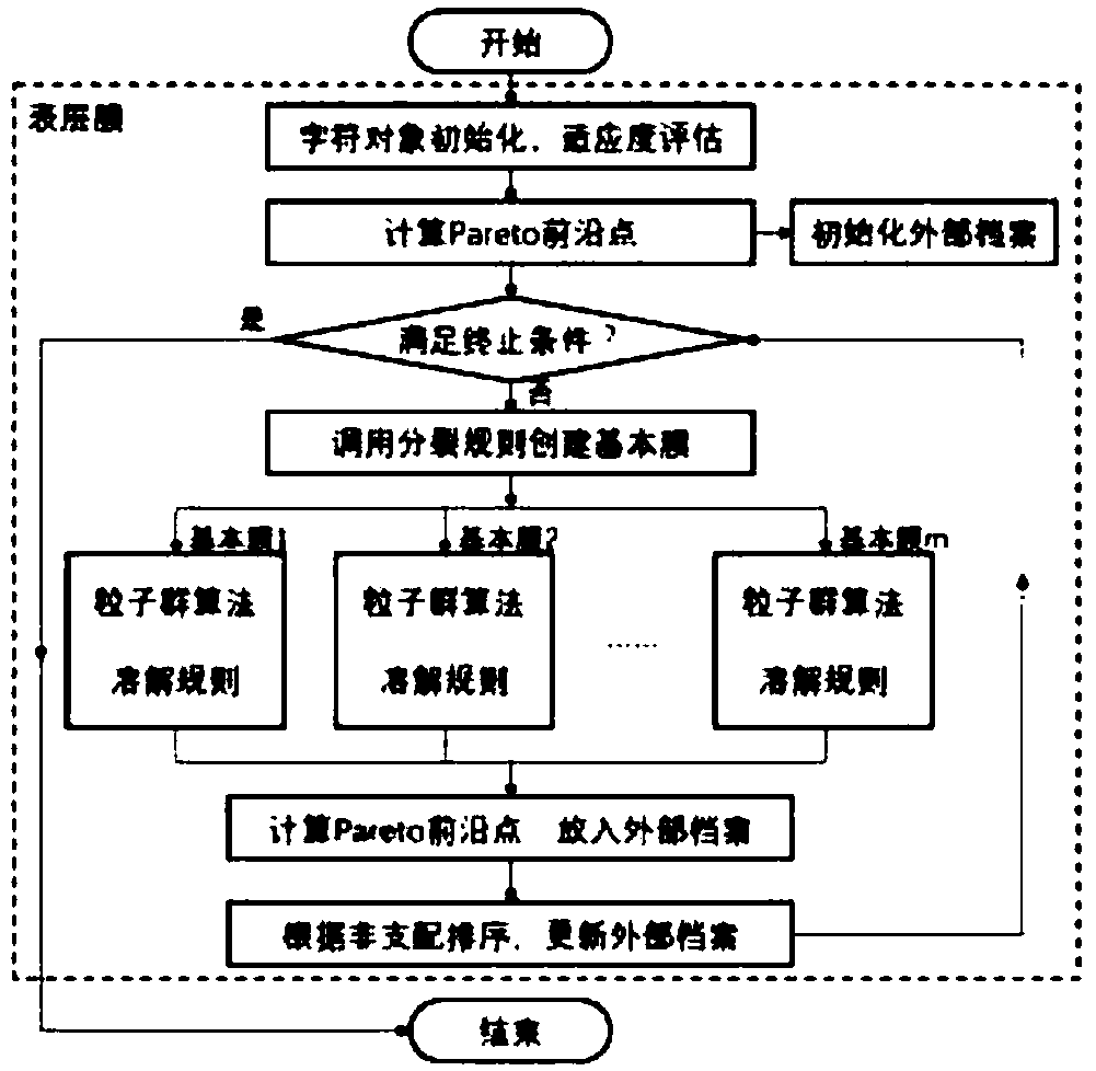 Radar radiation source signal feature selection method based on membrane particle swarm multi-target algorithm