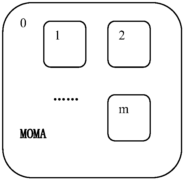 Radar radiation source signal feature selection method based on membrane particle swarm multi-target algorithm