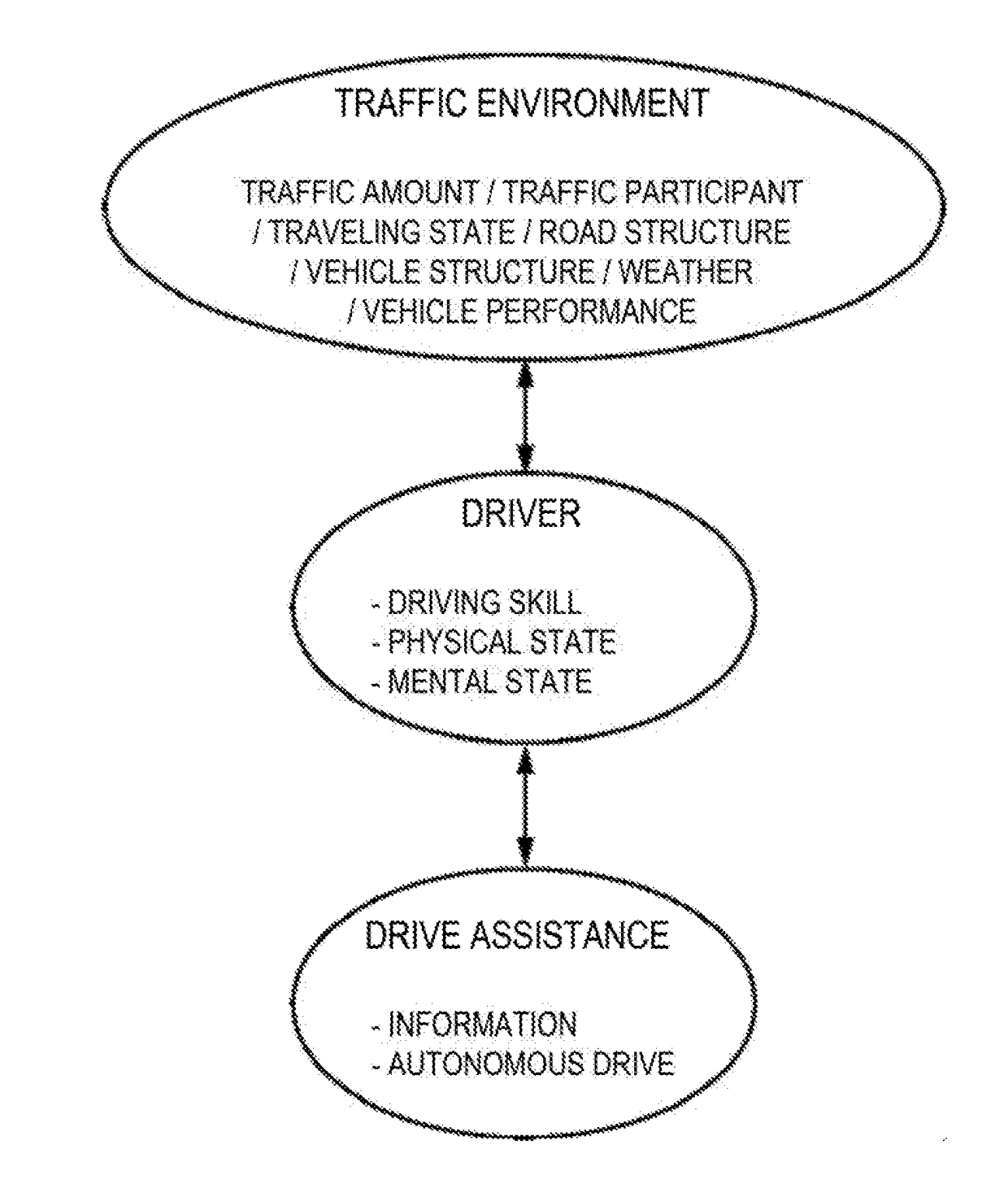 Vehicle drive assistance system