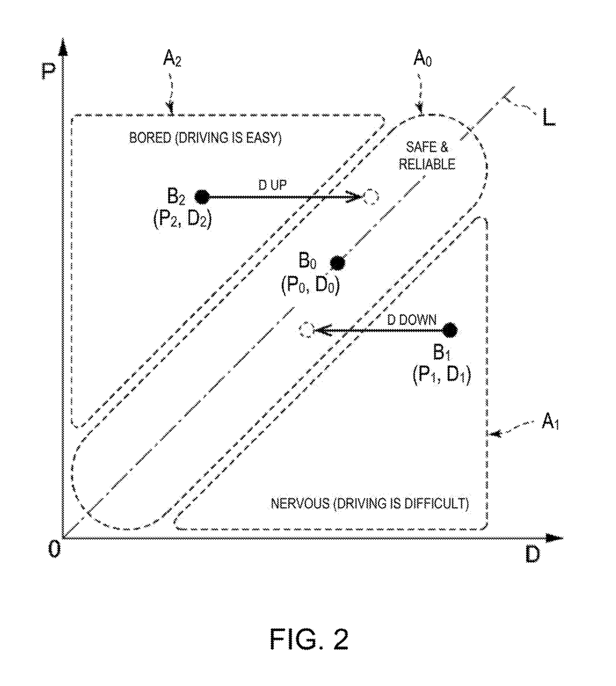 Vehicle drive assistance system