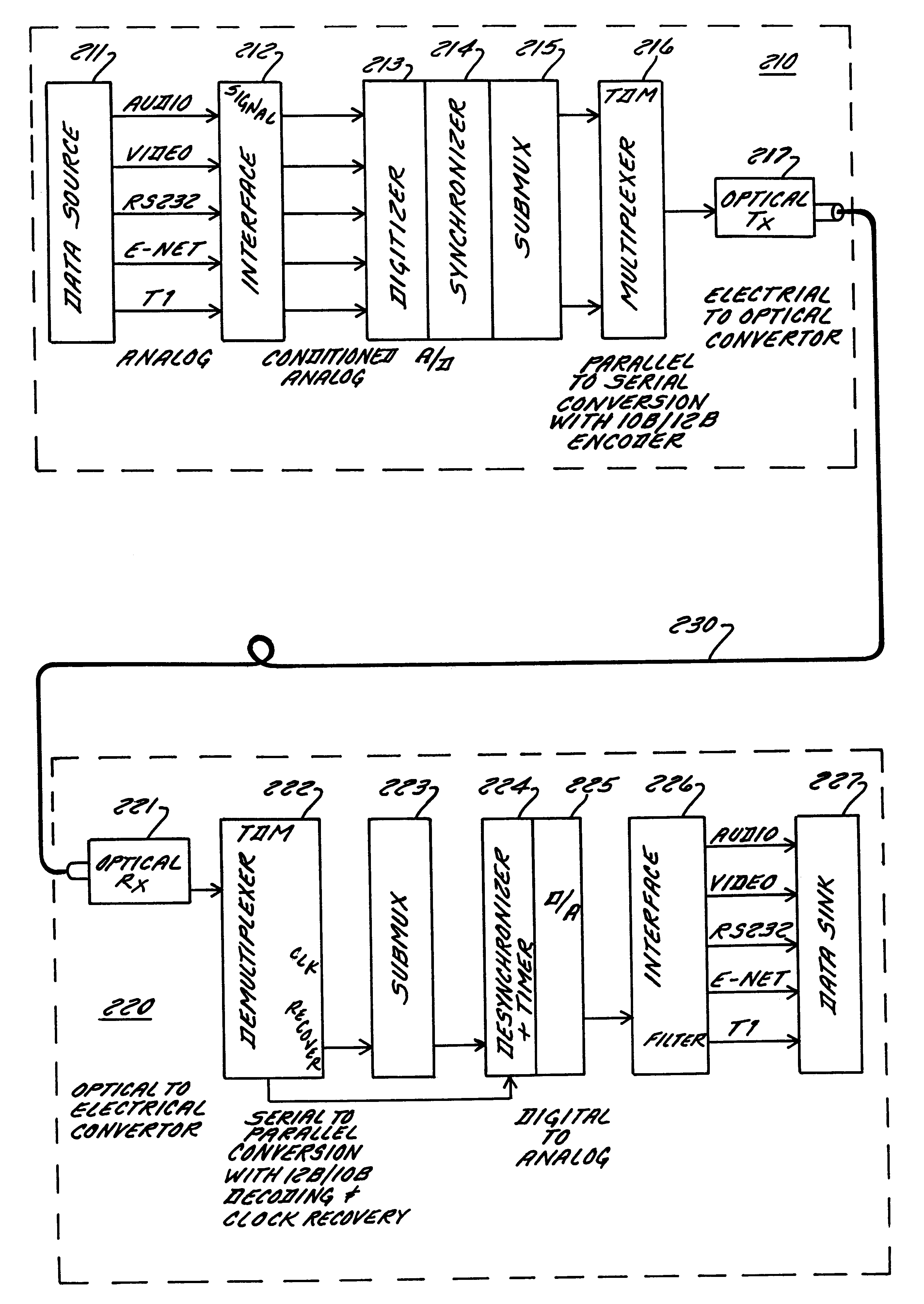 Metropolitan area network switching system and method of operation thereof