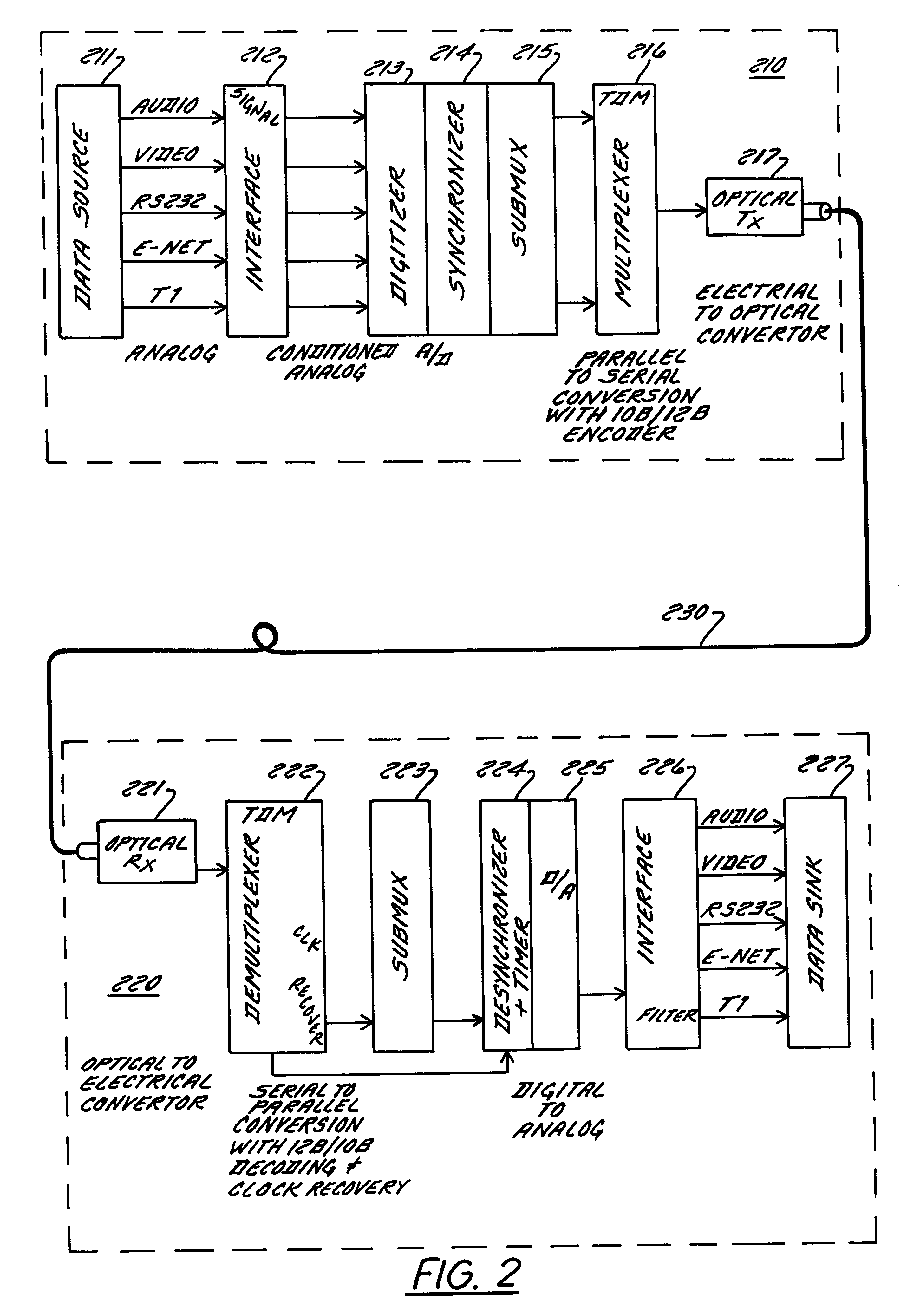 Metropolitan area network switching system and method of operation thereof