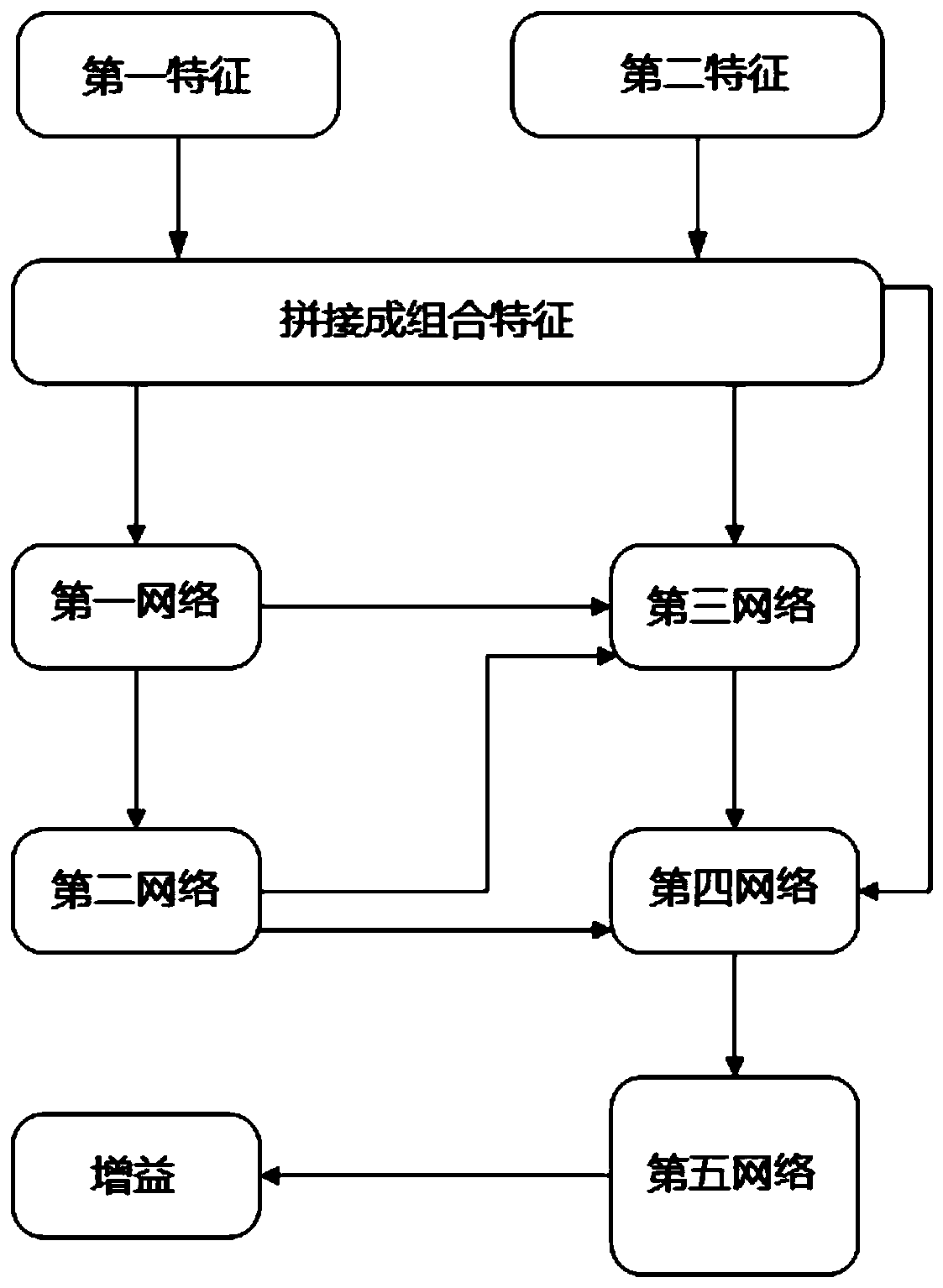 Echo cancellation method and device