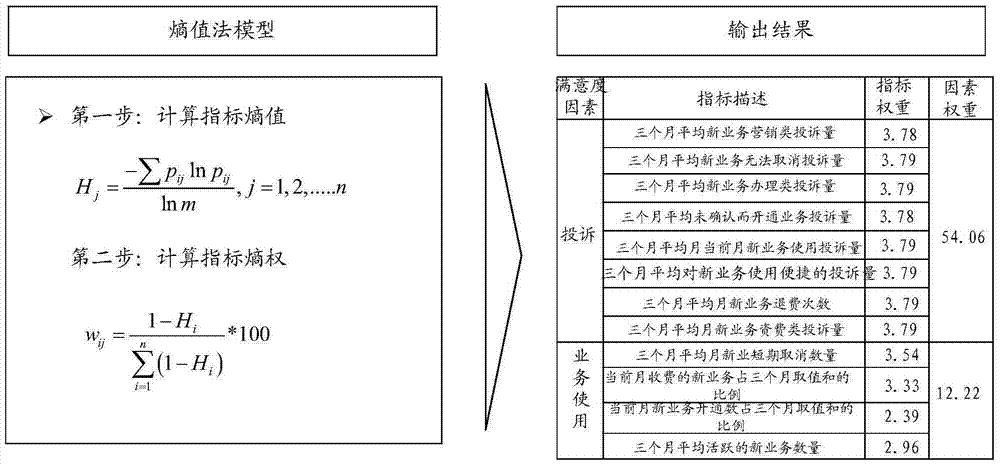 User satisfaction management system and method