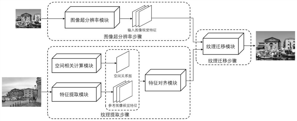 Task decoupling-based parametric image super-resolution method and system