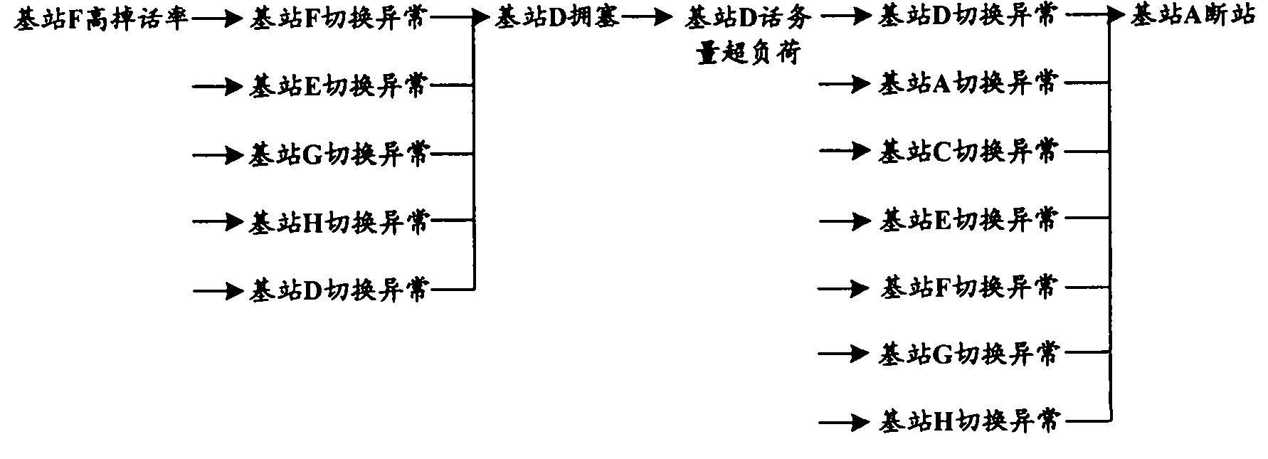 Method and apparatus for analyzing network performance and locating network fault