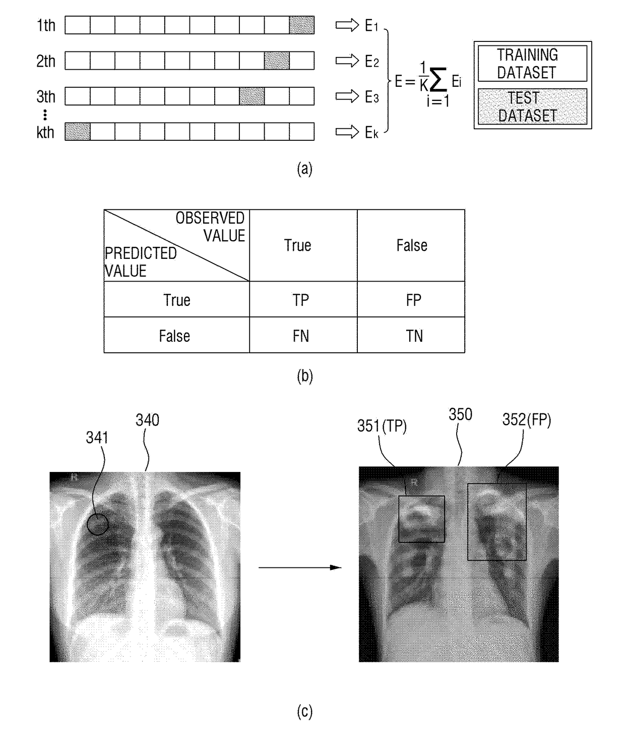 Object recognition method and apparatus based on weakly supervised learning