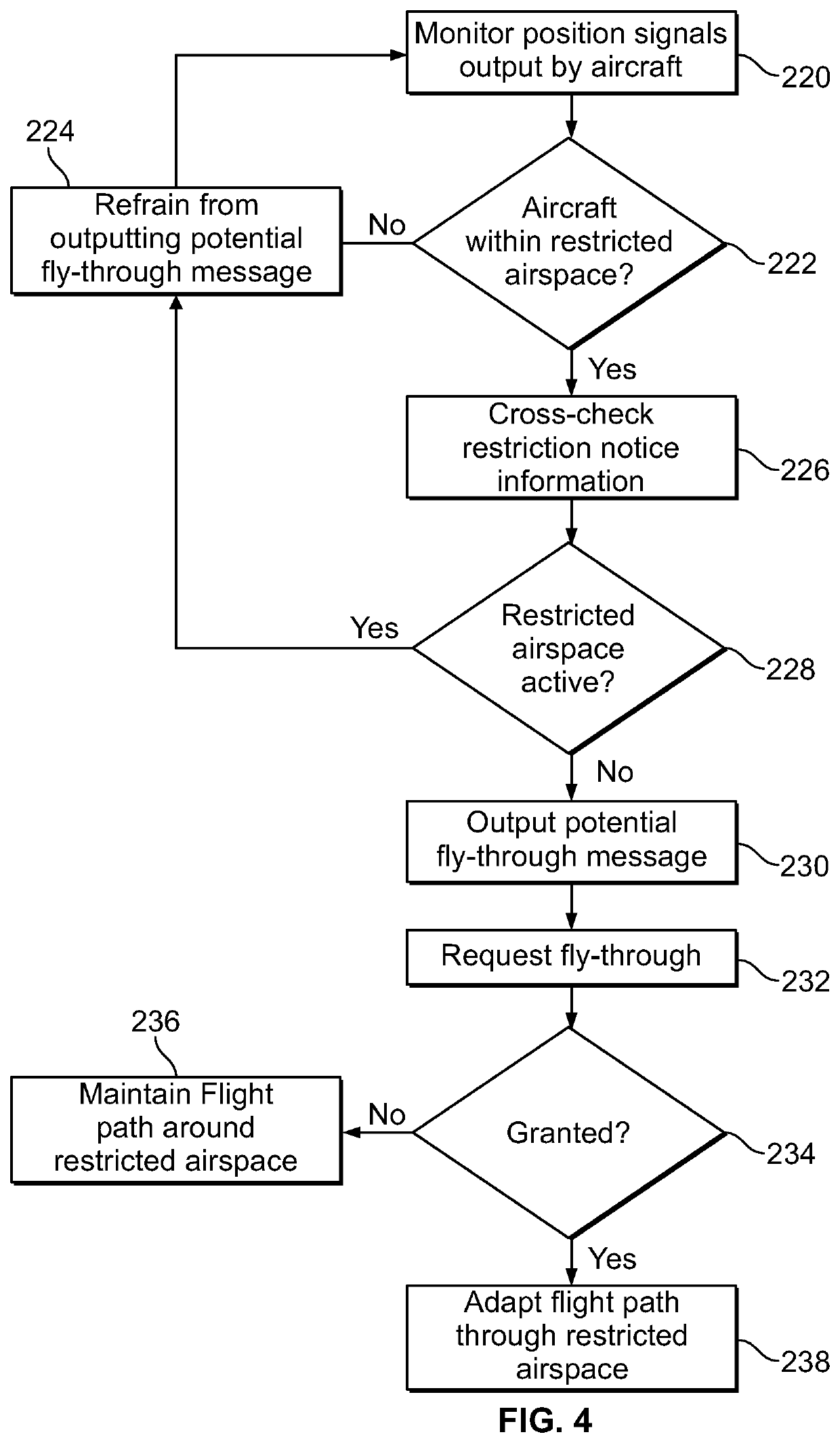 Restricted airspace monitoring systems and methods