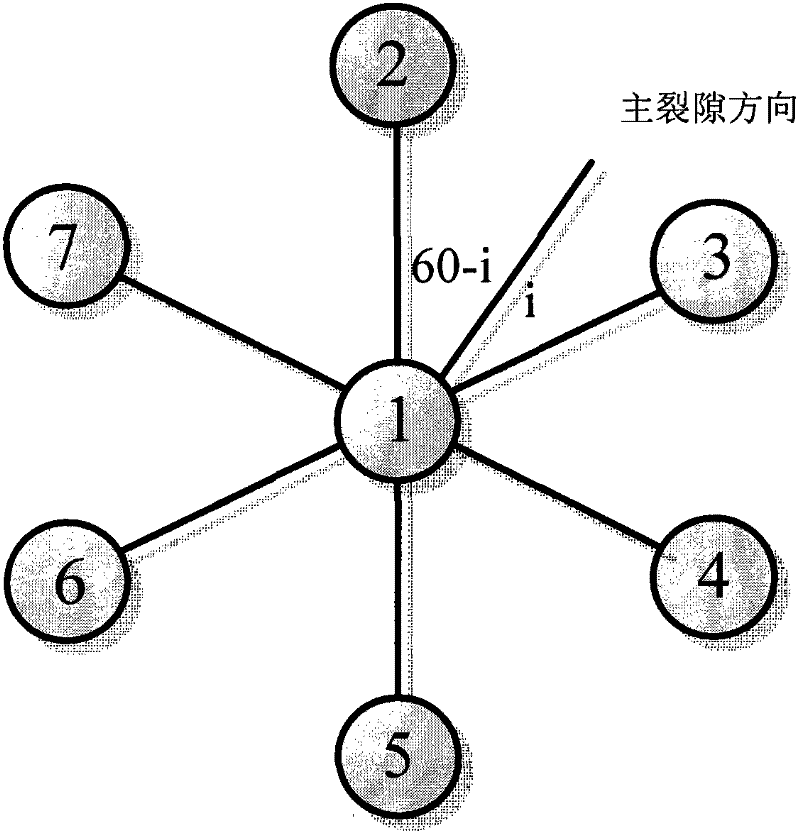 Method for determining coal bed fractures