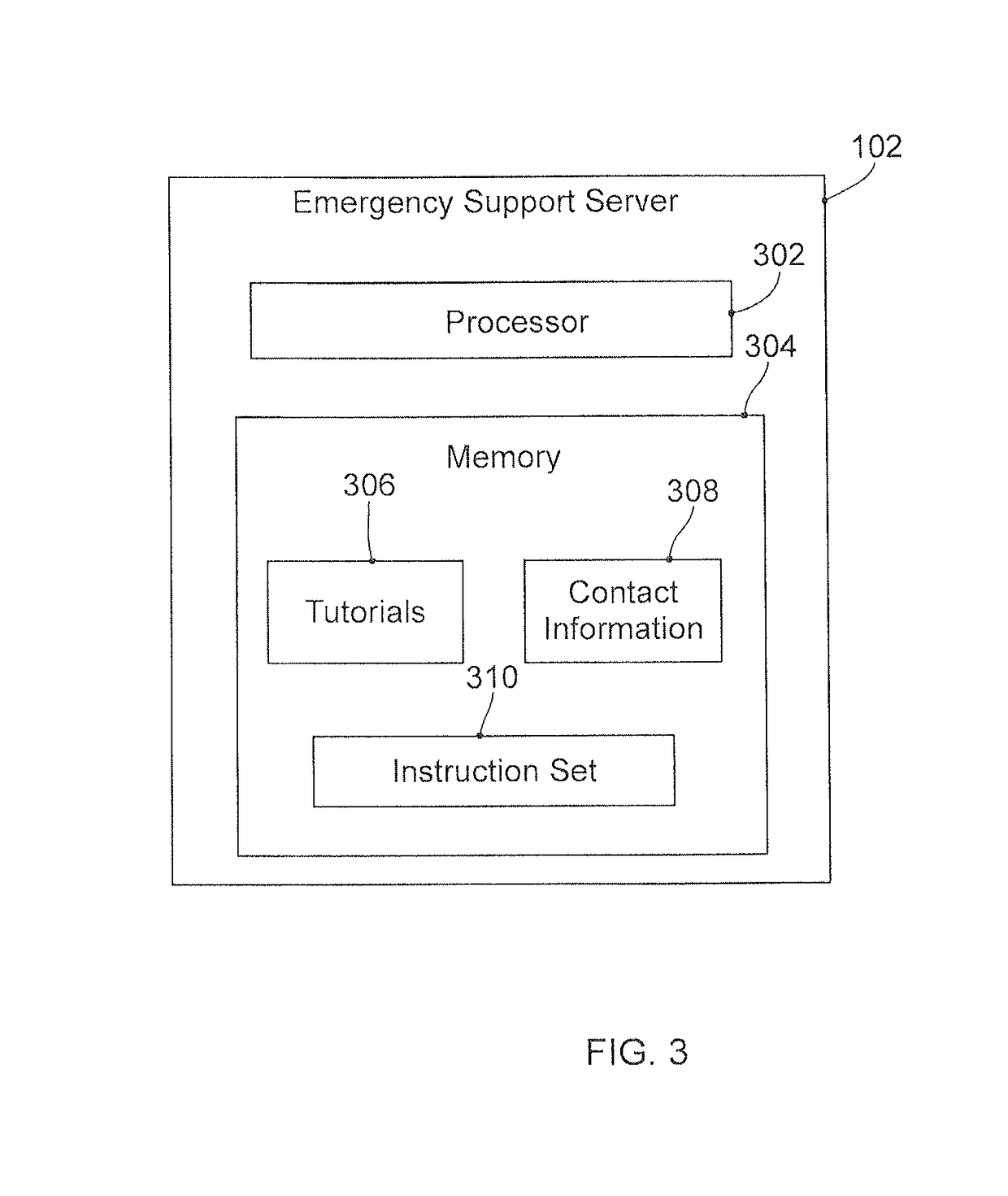 System, apparatus, and method for providing emergency support services