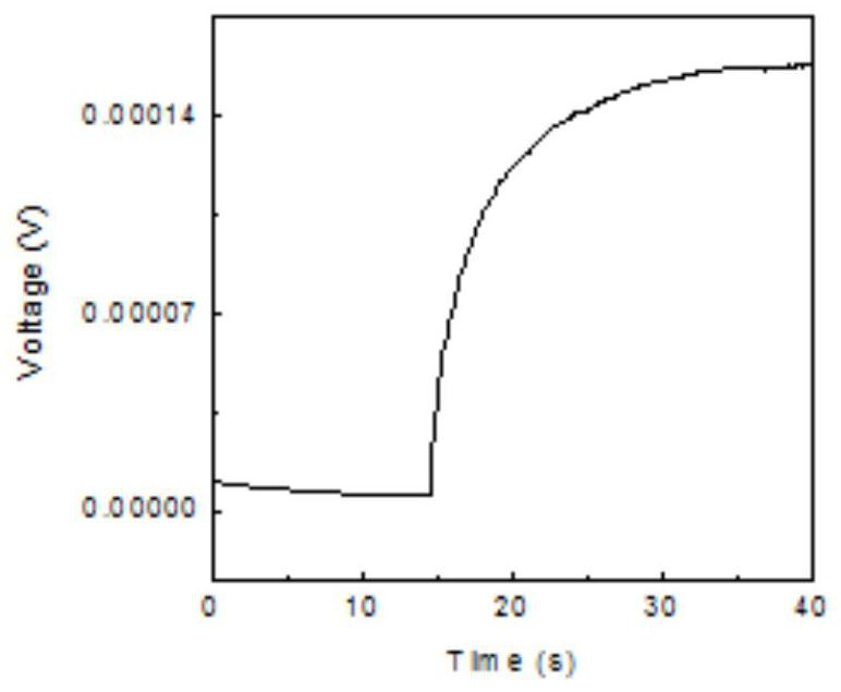 Preparation method of optical detection device