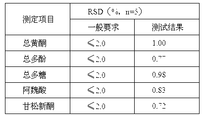 Quality control method for Uighur medicine spikenard strength replenishing preparation