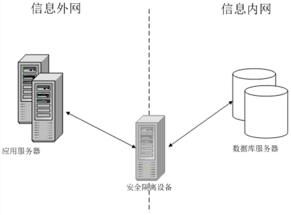 Information external network, information internal network, and system and method for data interaction between internal network and external network