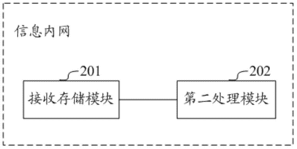 Information external network, information internal network, and system and method for data interaction between internal network and external network