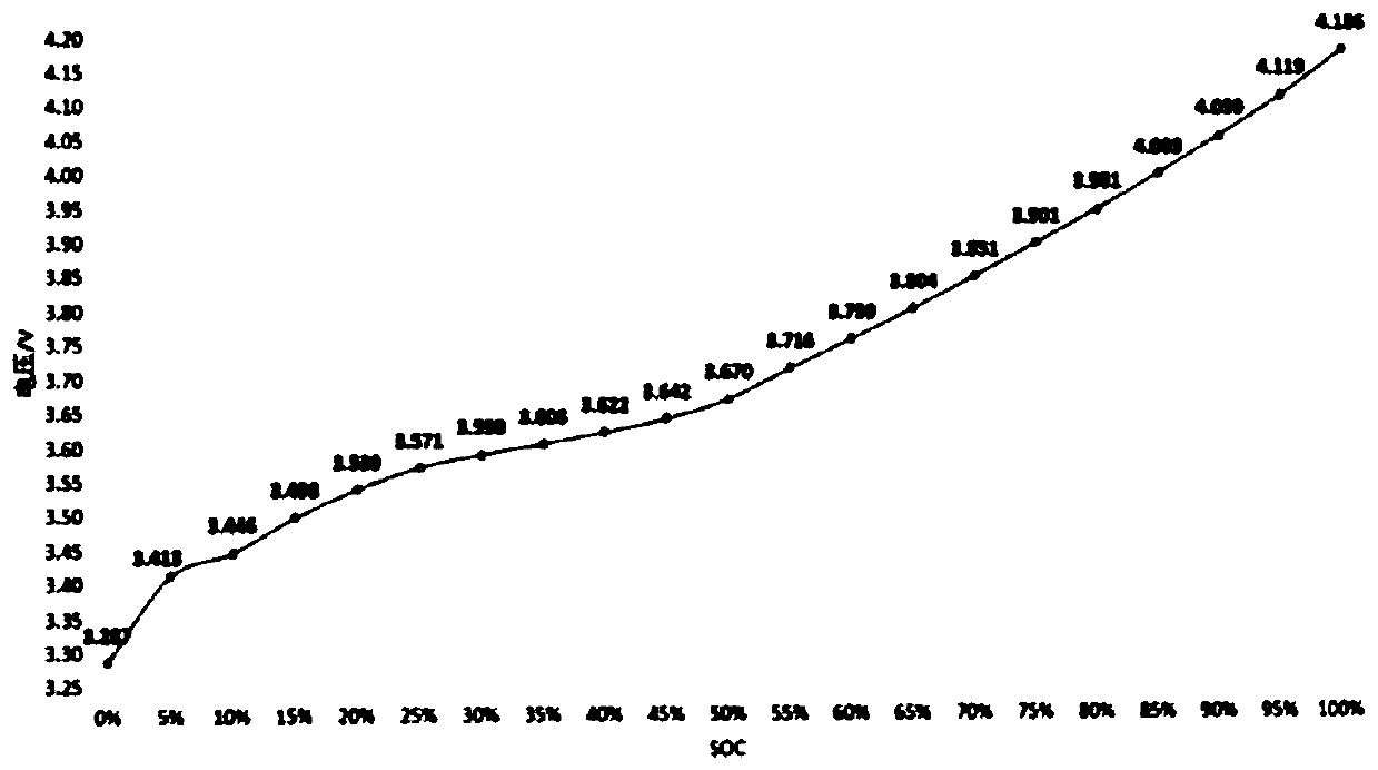 SOC estimation method for power battery