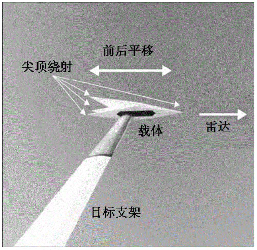 Background extraction and offset processing method for RCS (Radar Cross Section) measurement of low detectable target