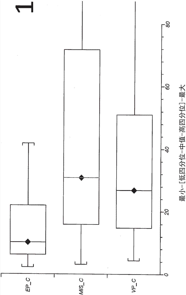 Methods of detecting ectopic pregnancy