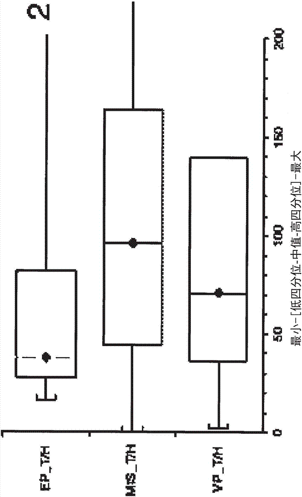 Methods of detecting ectopic pregnancy