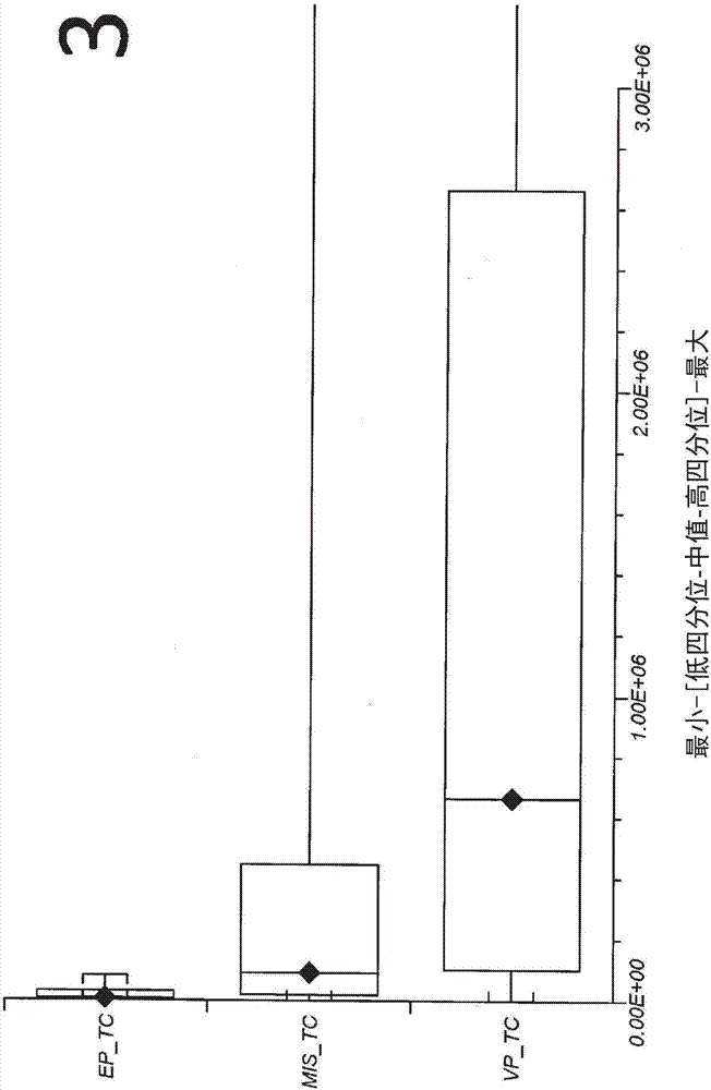 Methods of detecting ectopic pregnancy