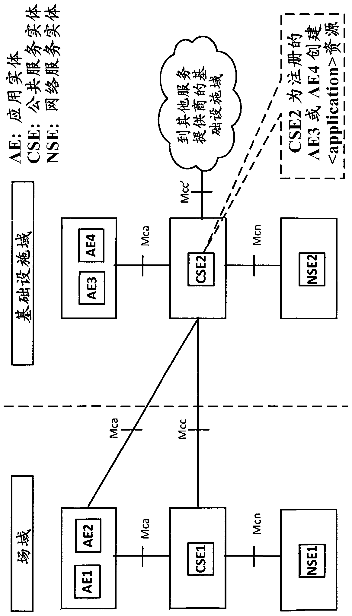 Enabling semantic mashup in internet of things