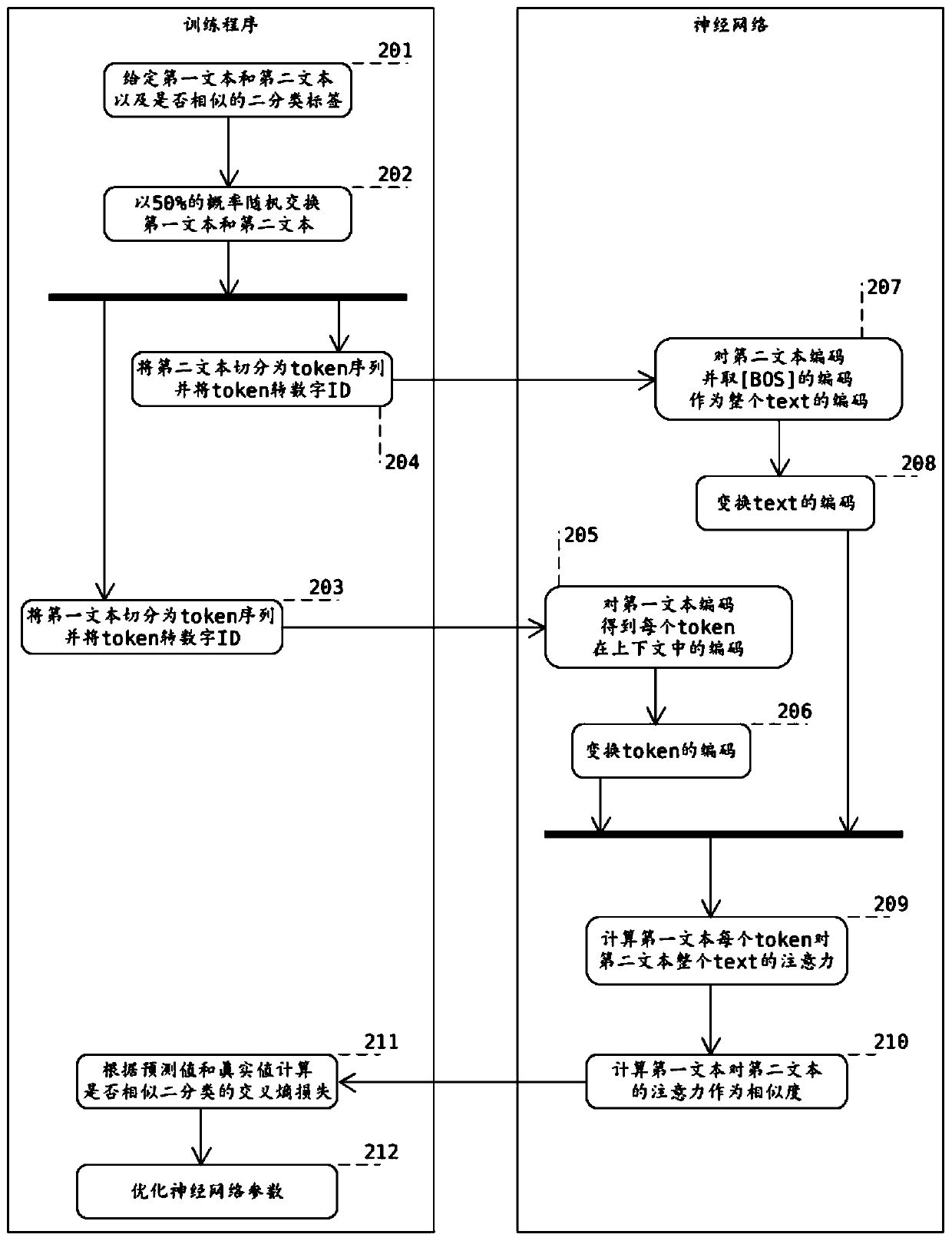 Short text similarity calculation system and training method thereof