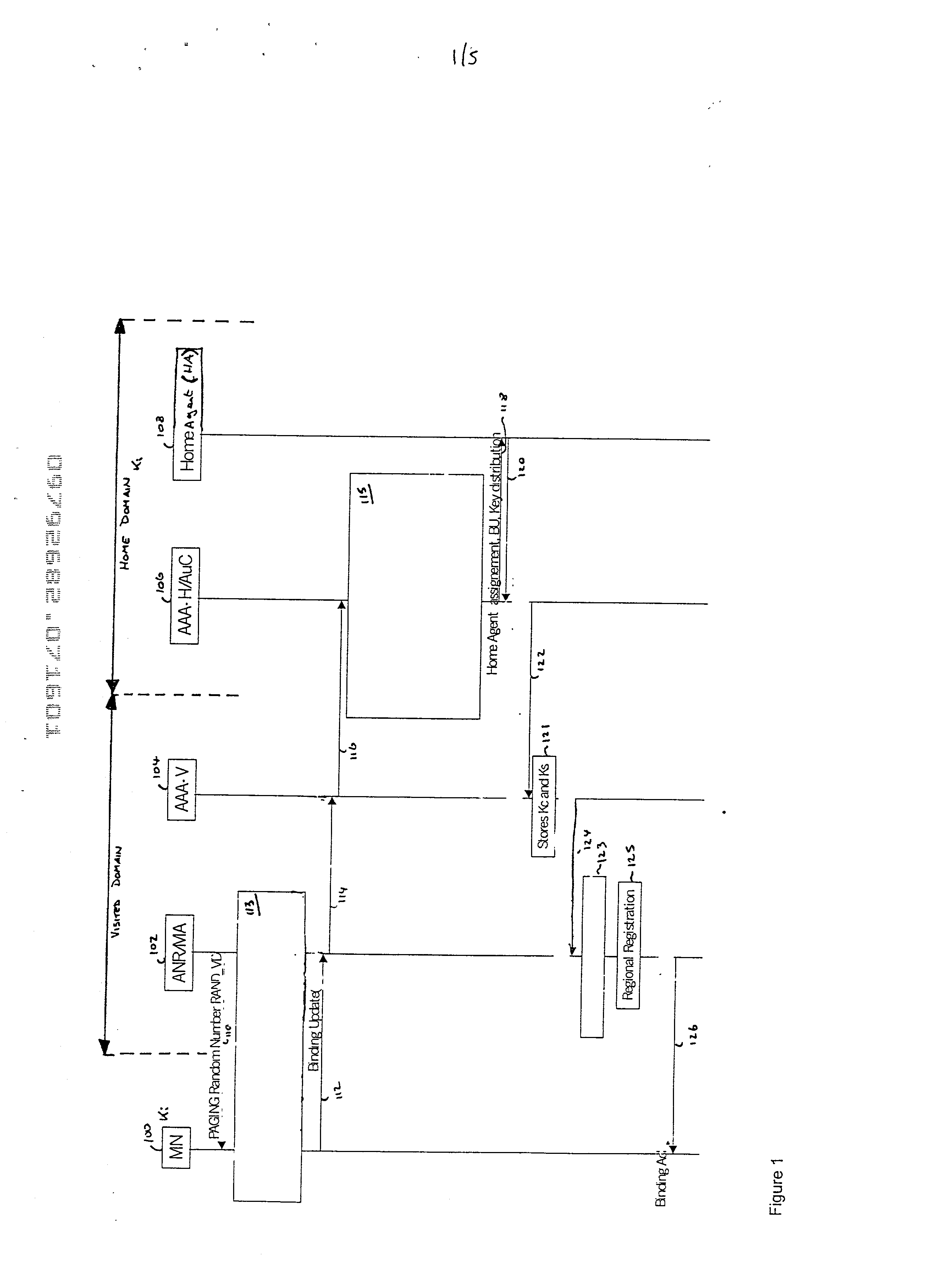 Authentication and distribution of keys in mobile IP network