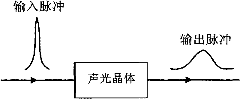 Laser three-dimensional scanning device and method