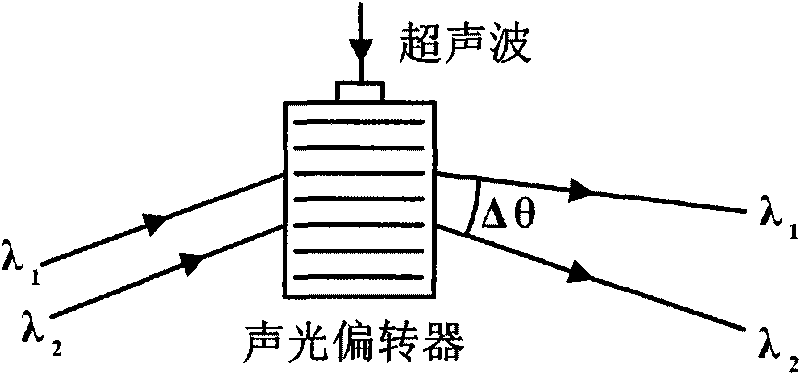 Laser three-dimensional scanning device and method