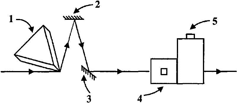 Laser three-dimensional scanning device and method