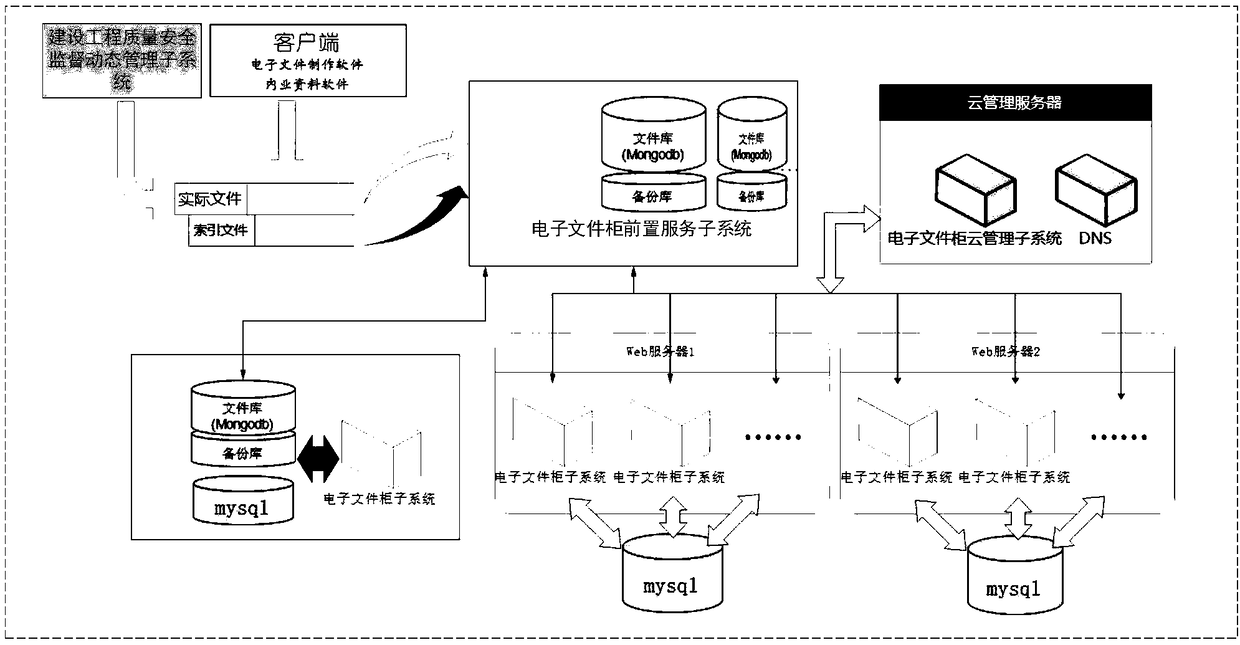 Electronic processing system and method for project construction management process files