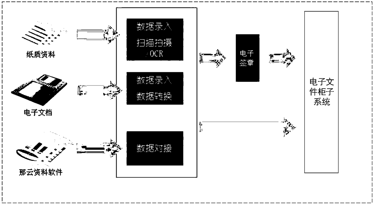 Electronic processing system and method for project construction management process files