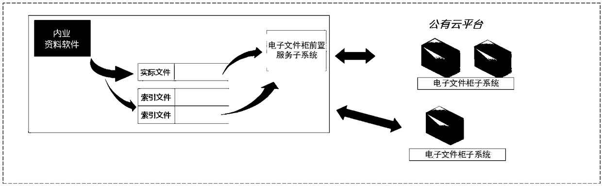 Electronic processing system and method for project construction management process files