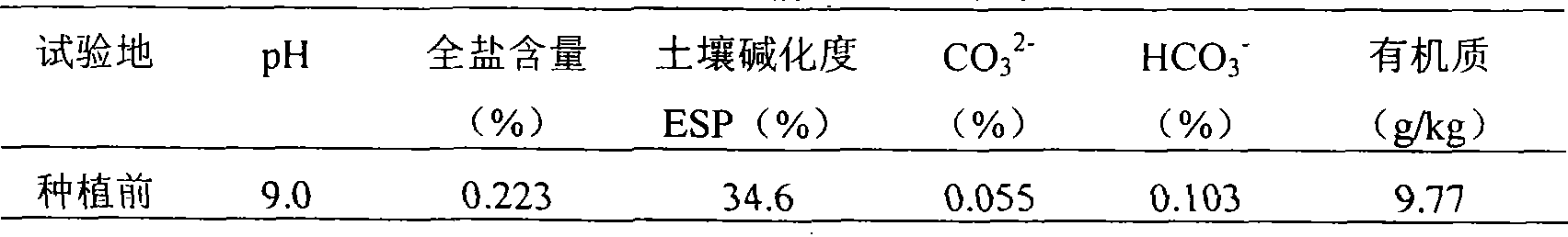 Weathered coal soil salinization modifying agent and preparation method thereof