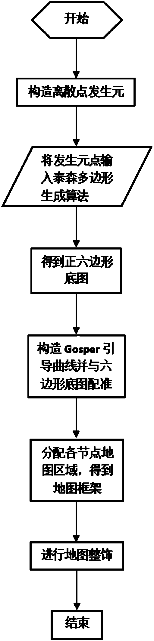 Metaphorical map structure generation method considering hierarchical characteristics of semantic data