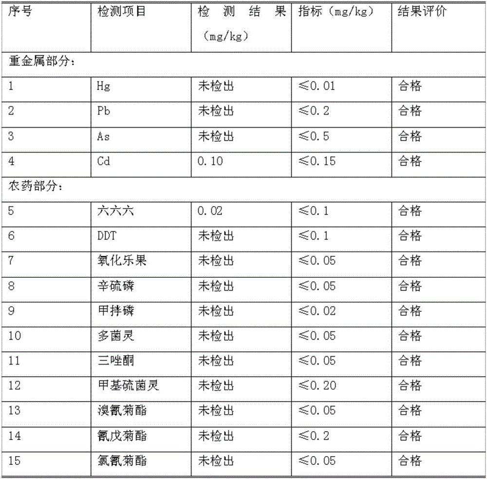 Planting method of organic selenium-enriched flos chrysanthemi