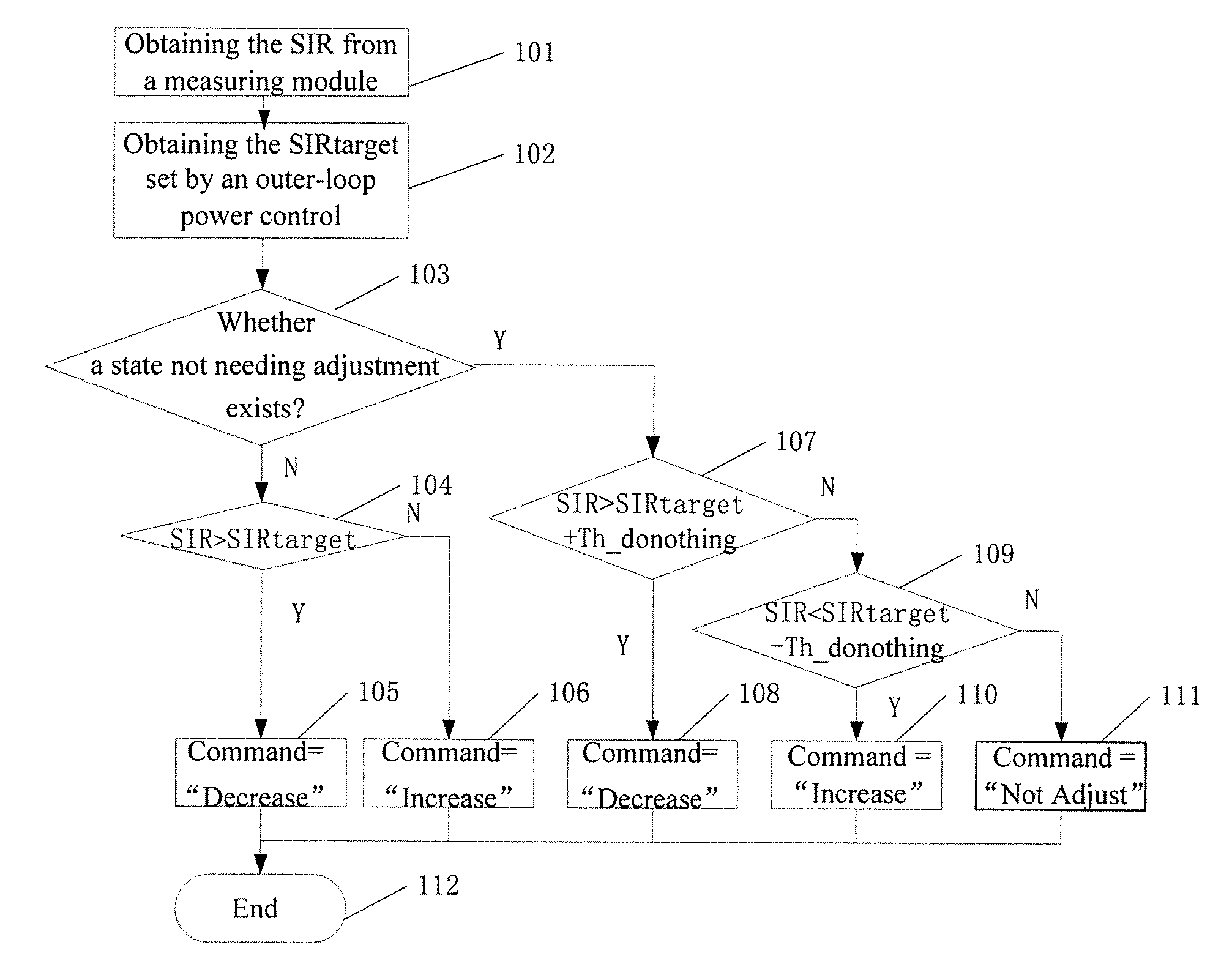 Power Control Method for Base Station