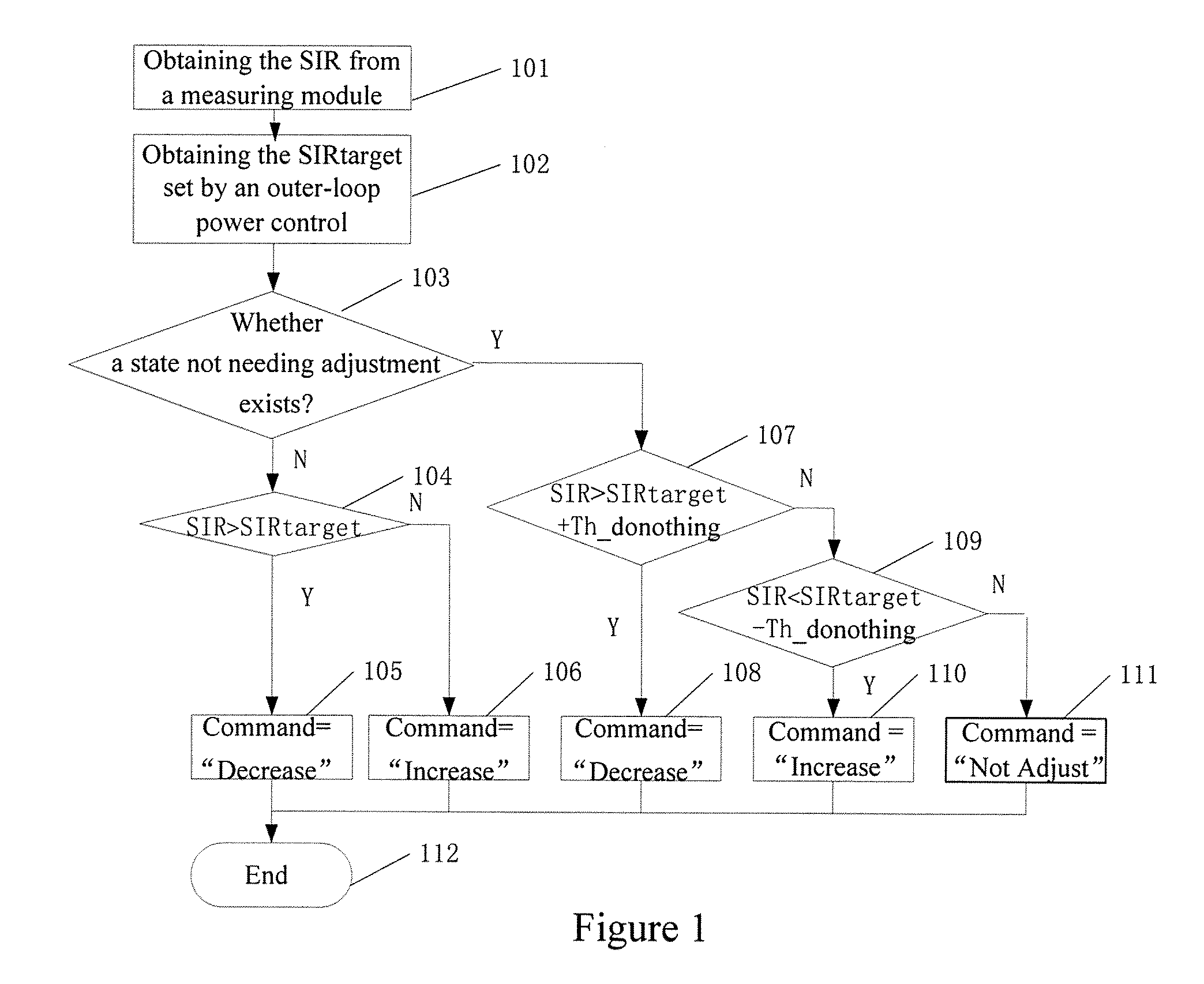 Power Control Method for Base Station