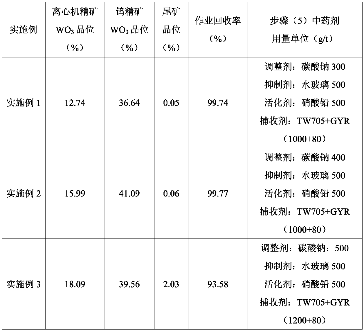 Sorting method of low-grade black and white tungsten fine clay