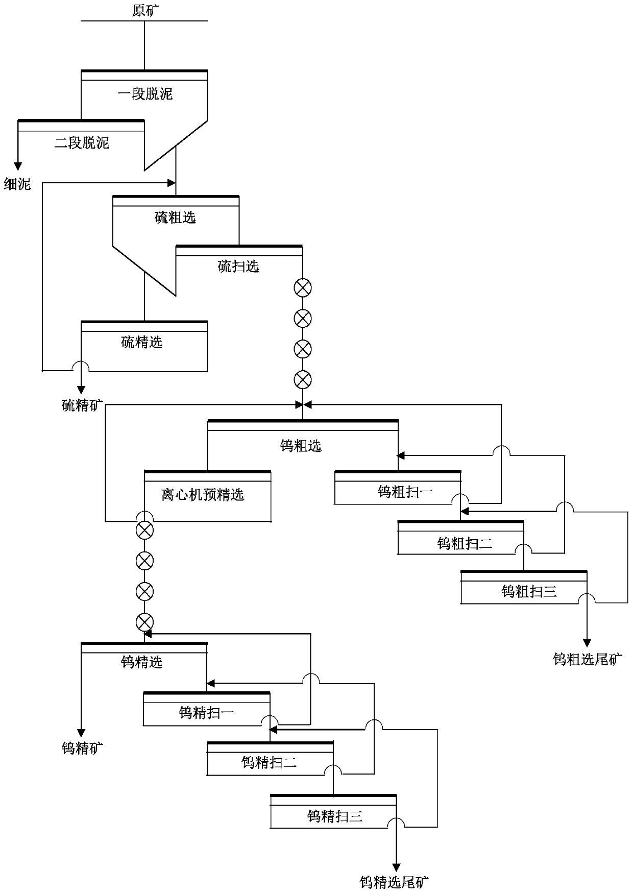 Sorting method of low-grade black and white tungsten fine clay