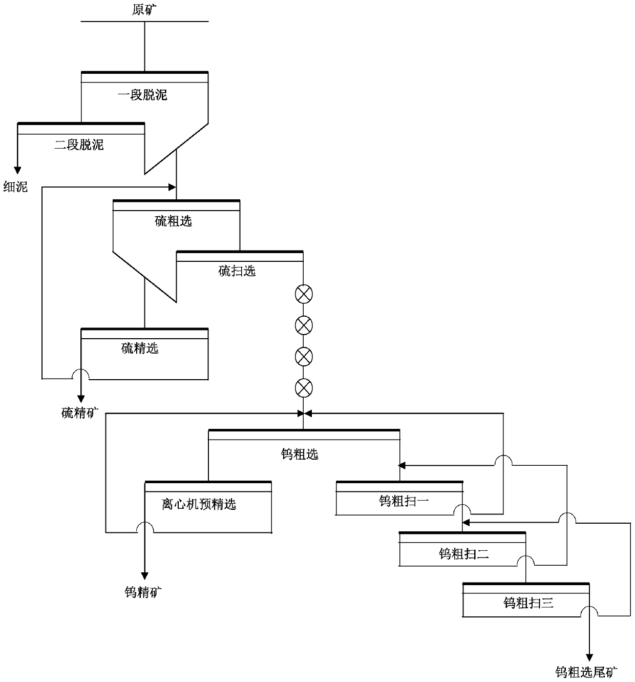 Sorting method of low-grade black and white tungsten fine clay