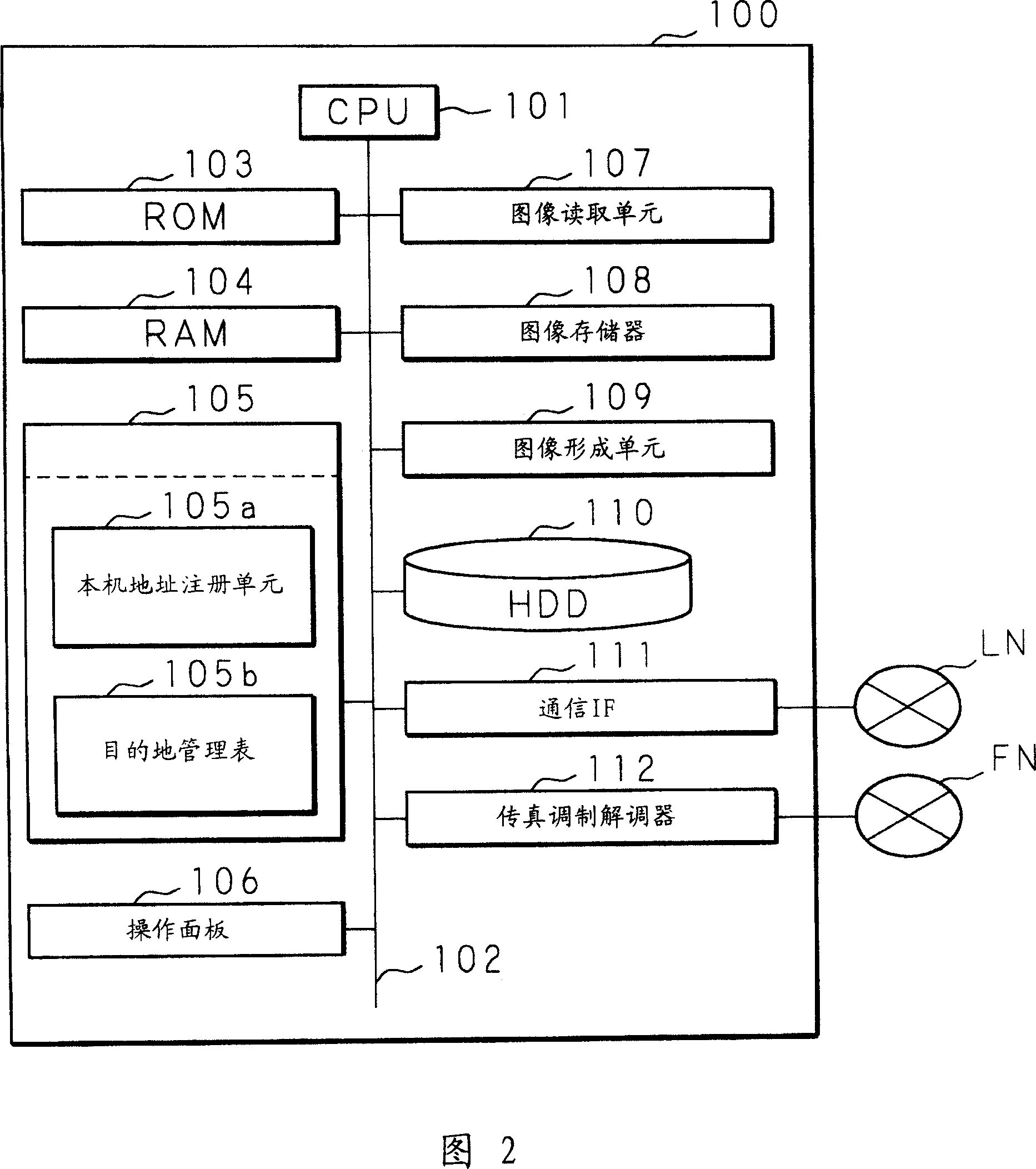 Image data transmitting apparatus