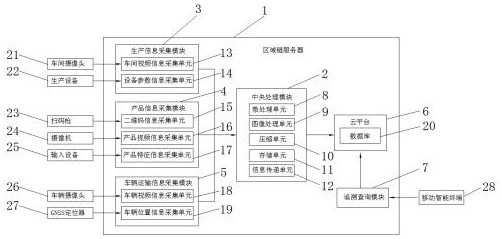 Internet information traceability system based on block chain