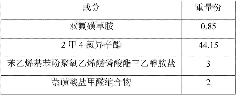 Compound suspoemulsion of florasulam and MCPA-isooctyl as well as preparation method thereof