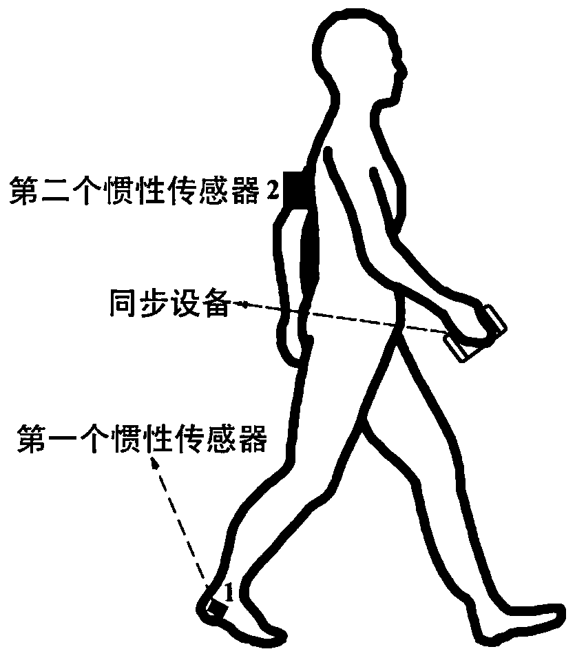 Method and system for indoor movement measurement, positioning and attitude determination method and system based on foot inertial sensors