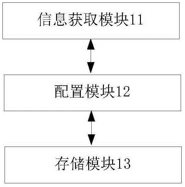 Configuration method and apparatus