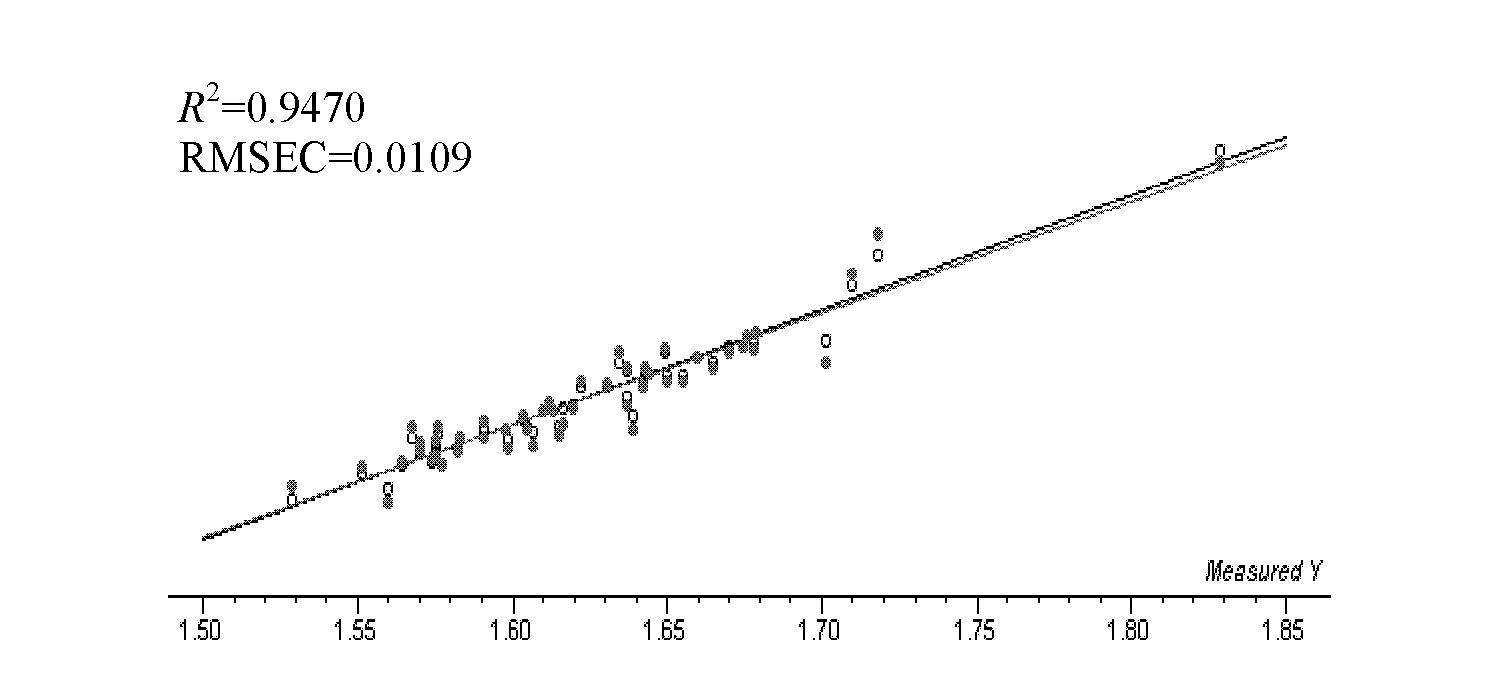 Detection method of cassiabarktree twig tuckahoe capsules