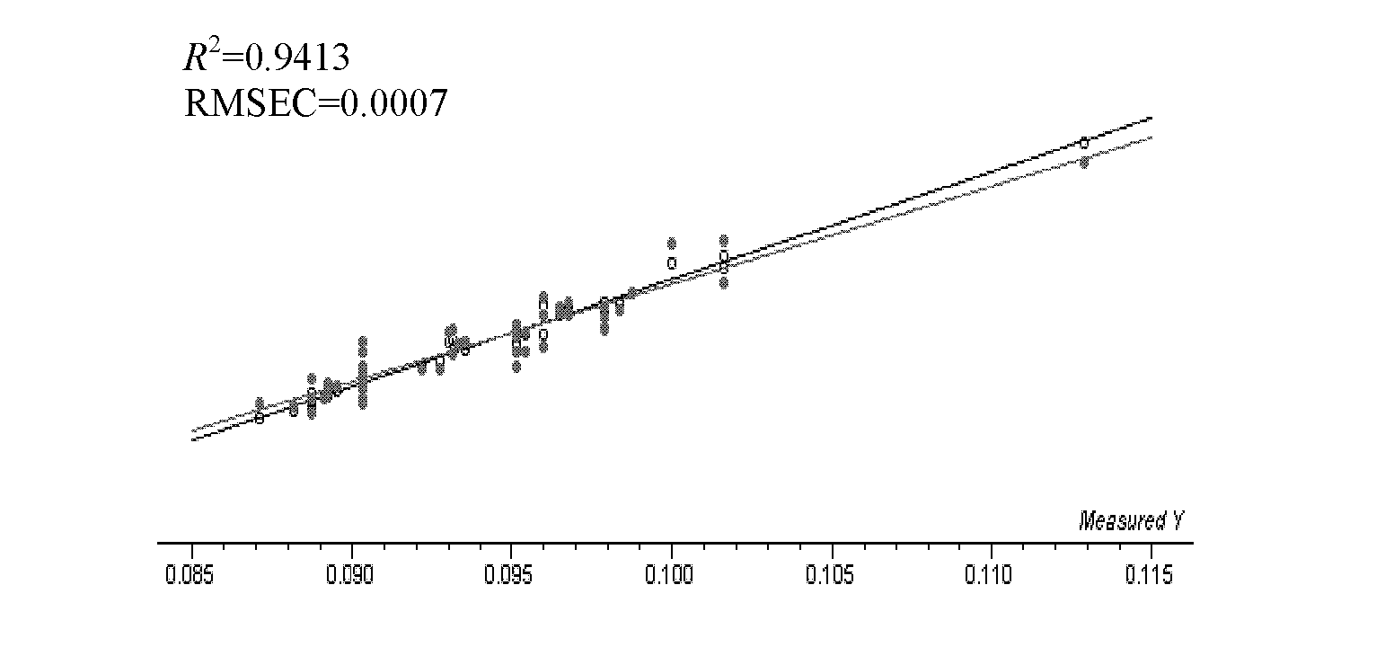 Detection method of cassiabarktree twig tuckahoe capsules